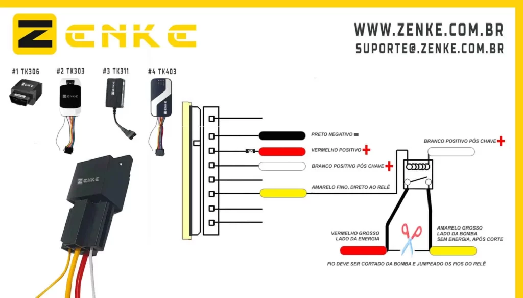 Rastreamento Veicular Rastreador Bloqueador Localizador em Tempo Real